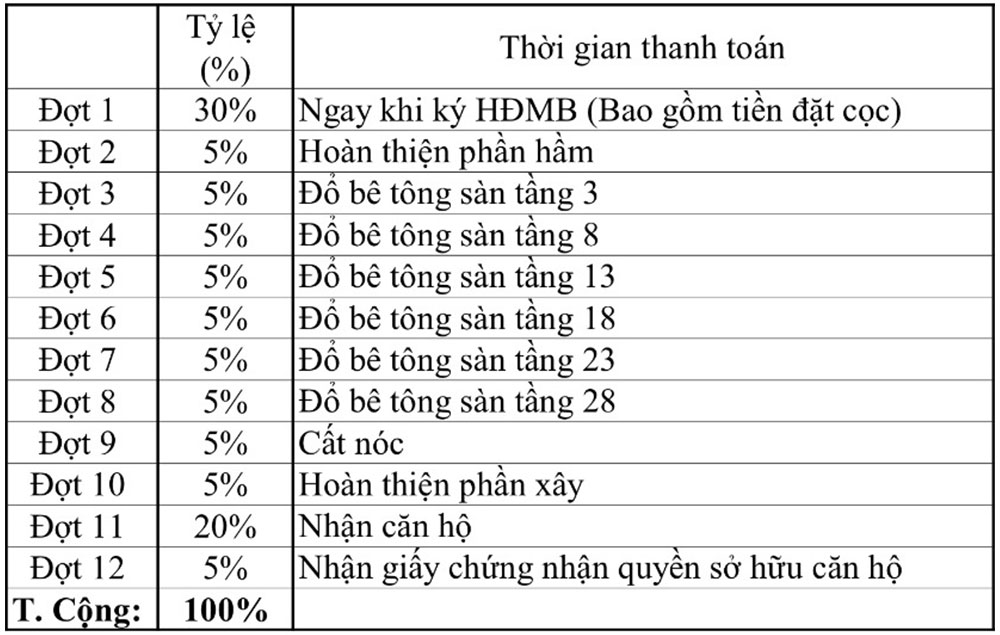 pttt căn hộ jasari