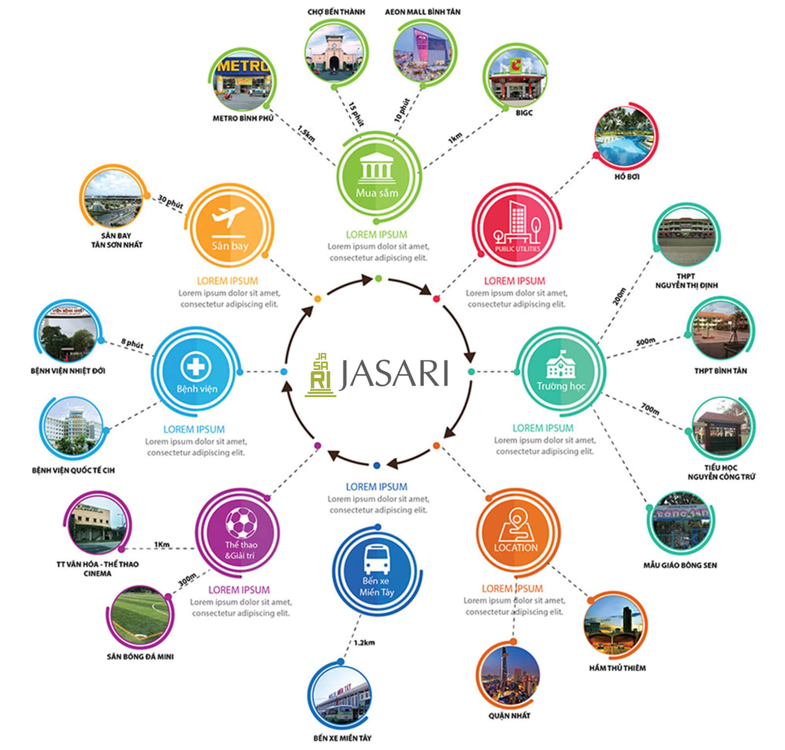 vị trí căn hộ jasari